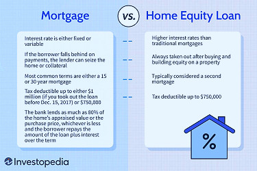 Home Equity Loan vs. Mortgage: What's the Difference?